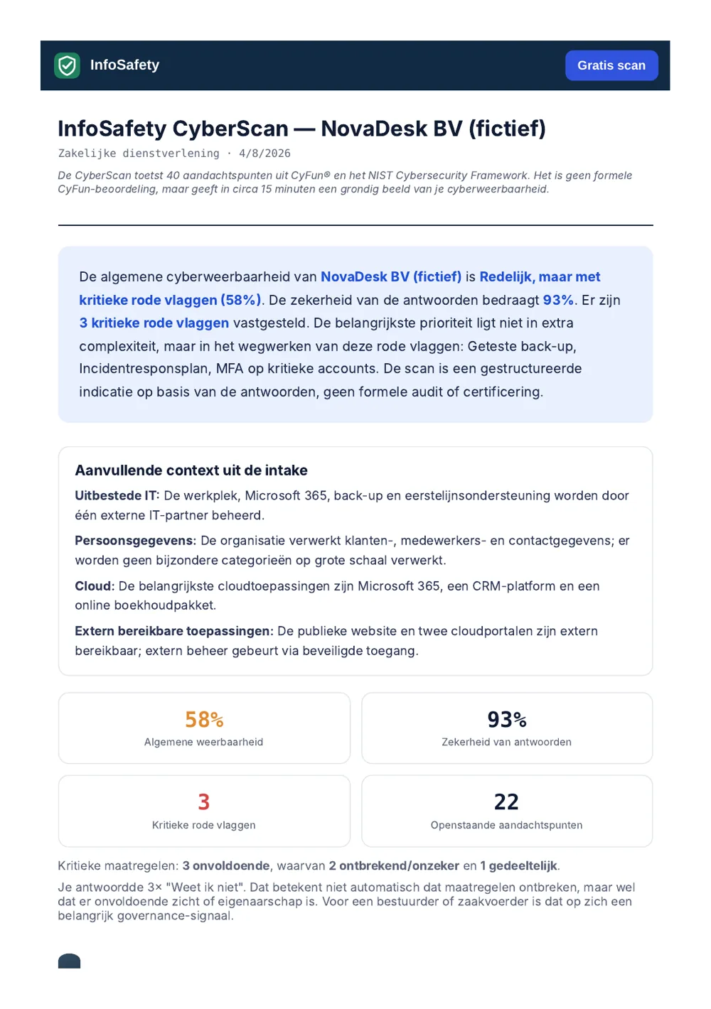 Werkelijk door de CyberScan gegenereerd managementoverzicht met score en domeinscores